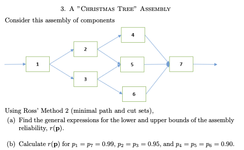 3 A Christmas Tree Assembly Consider This Assembly Of Components 1 2 3 4 5 7 Using Ross Method 2 Minimal Path And C 1