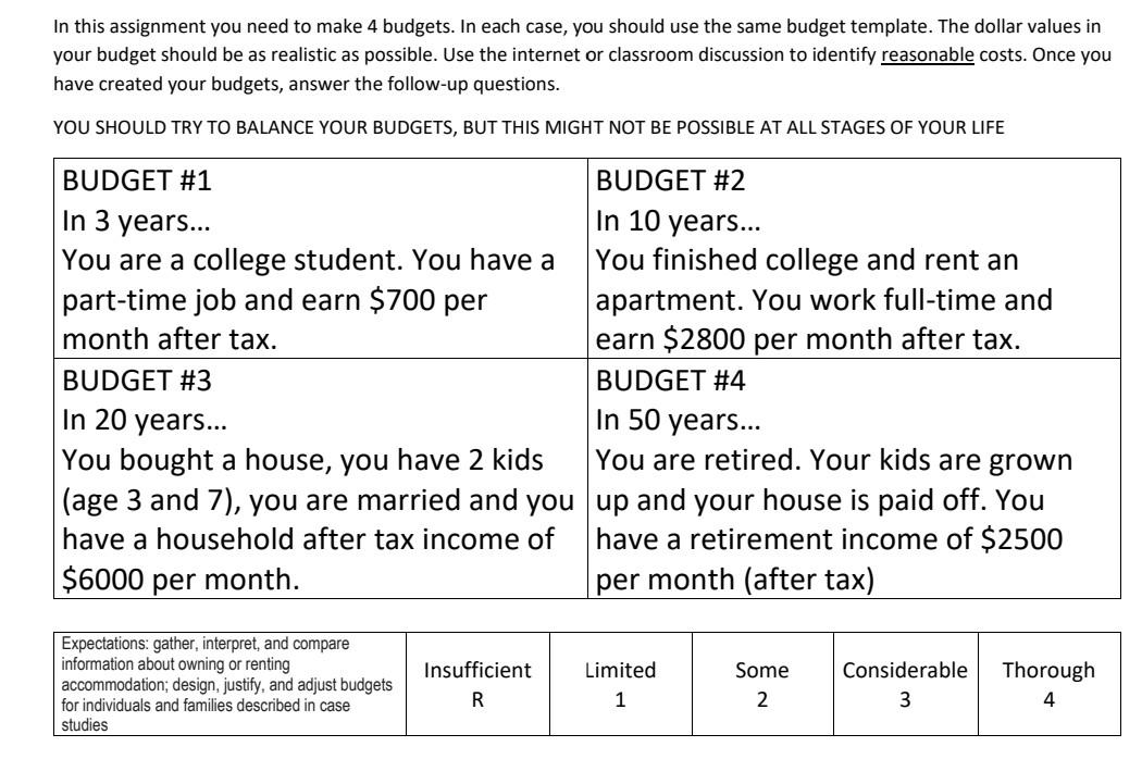 In This Assignment You Need To Make 4 Budgets In Each Case You Should Use The Same Budget Template The Dollar Values 1