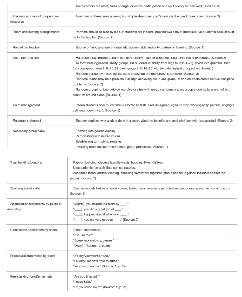 What Are The Foundations Of Literacy For Our Students Who Are Learning English Discussion Writing And The English Lear 15