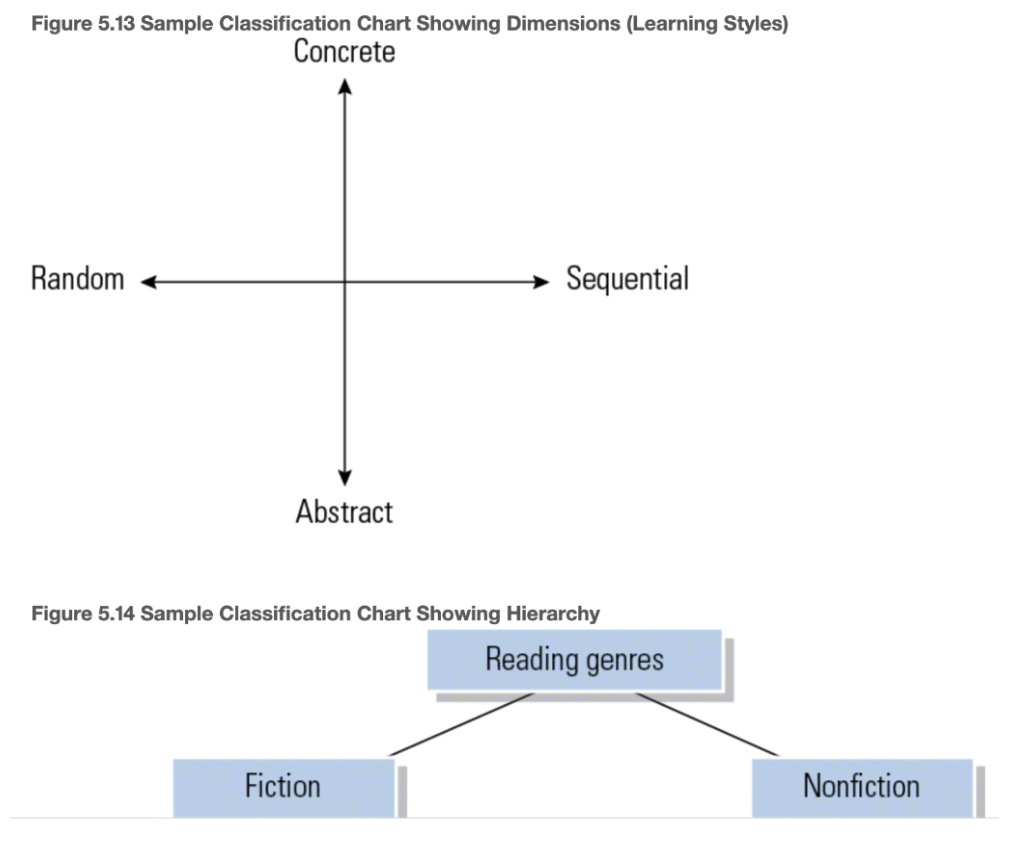 What Are The Foundations Of Literacy For Our Students Who Are Learning English Discussion Writing And The English Lear 30