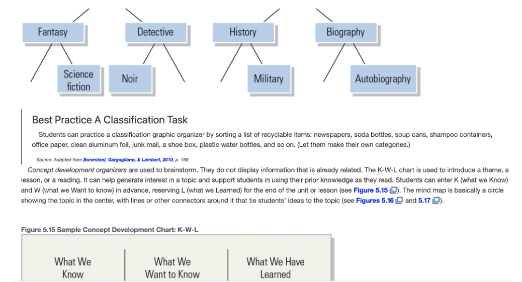 What Are The Foundations Of Literacy For Our Students Who Are Learning English Discussion Writing And The English Lear 31