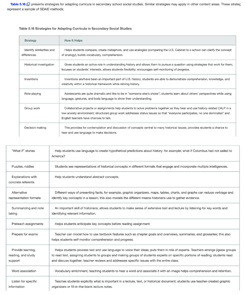 What Are The Foundations Of Literacy For Our Students Who Are Learning English Discussion Writing And The English Lear 51