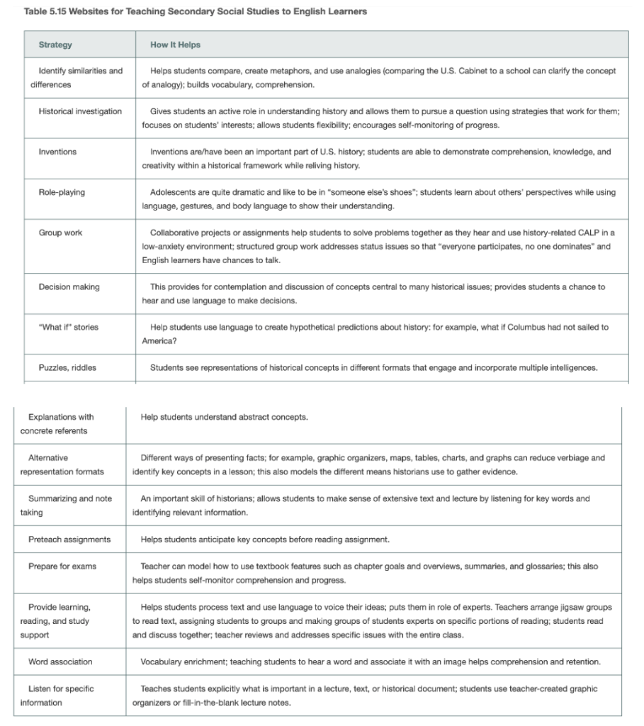 What Are The Foundations Of Literacy For Our Students Who Are Learning English Discussion Writing And The English Lear 48