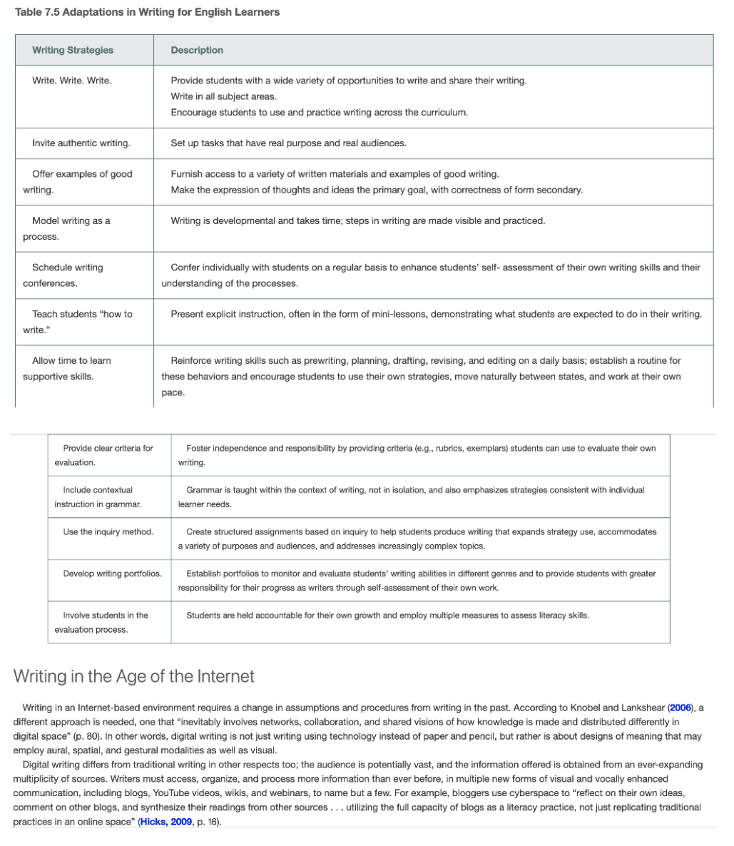 What Are The Foundations Of Literacy For Our Students Who Are Learning English Discussion Writing And The English Lear 76