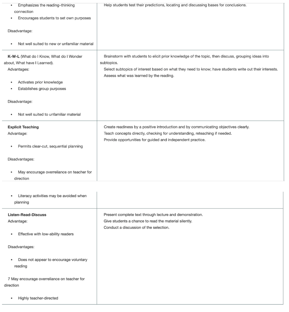 What Are The Foundations Of Literacy For Our Students Who Are Learning English Discussion Writing And The English Lear 82
