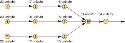 22 Units Hr 1 20 Units Hr 7 22 Units Hr 17 Units Hr 2 18 Units Hr 5 8 17 Units Hr 18 Units Hr 3 18 Units Hr 6 9 15 Units 1