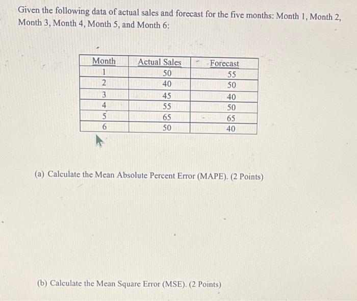 Given The Following Data Of Actual Sales And Forecast For The Five Months Month 1 Month 2 Month 3 Month 4 Month 5 1