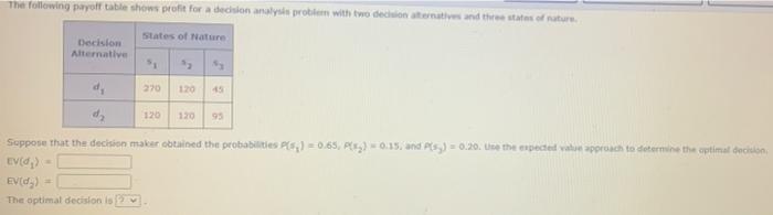 The Following Payoff Table Shows Profit For A Decision Analysis Problem With Two Decision Alternatives And Three States 1