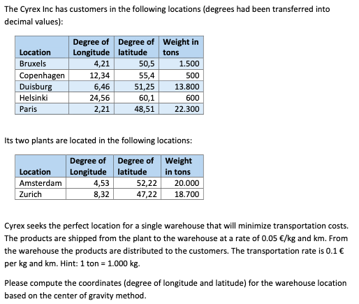 The Cyrex Inc Has Customers In The Following Locations Degrees Had Been Transferred Into Decimal Values Location Brux 1