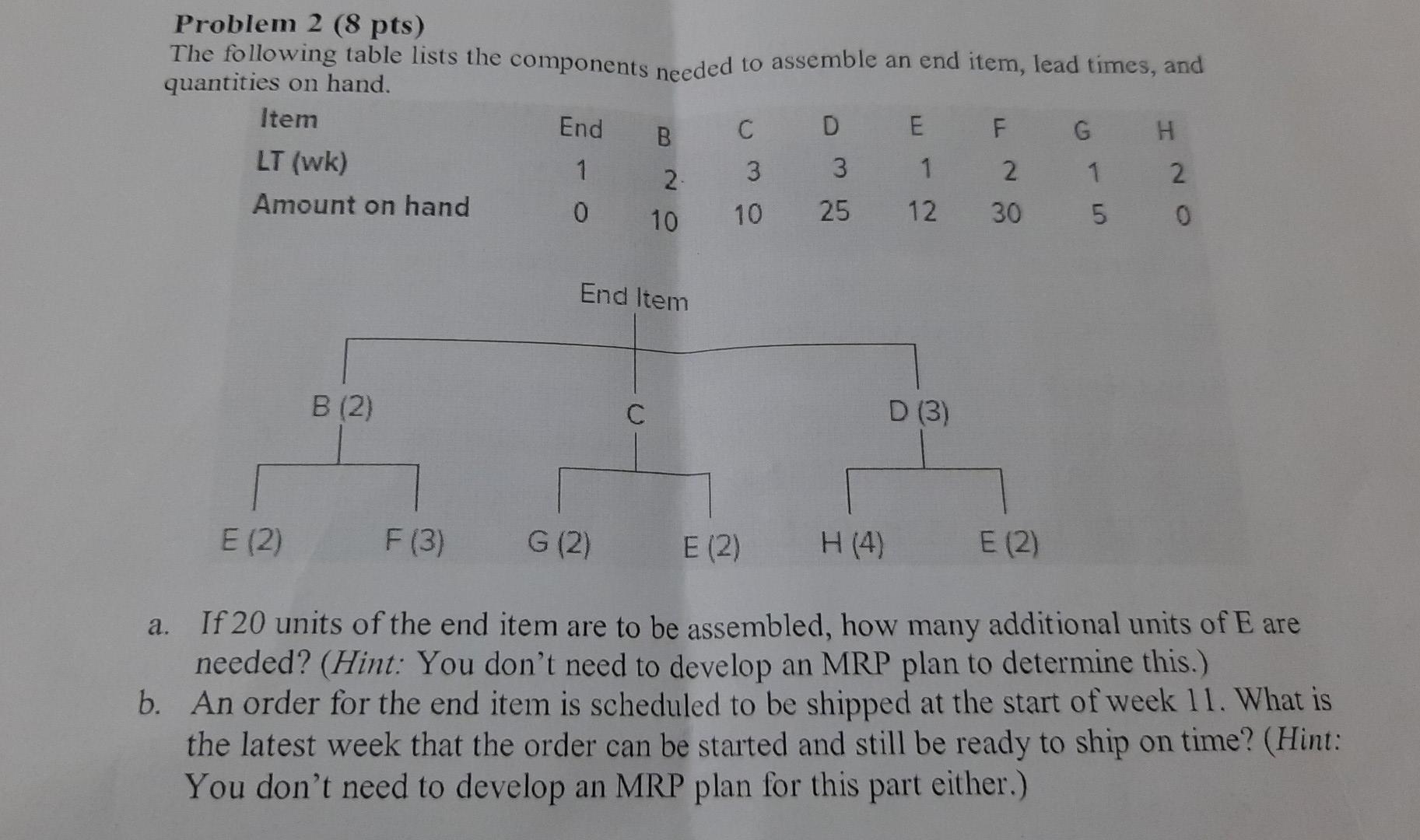 Problem 2 8 Pts The Following Table Lists The Components Needed To Assemble An End Item Lead Times And Quantities On 1