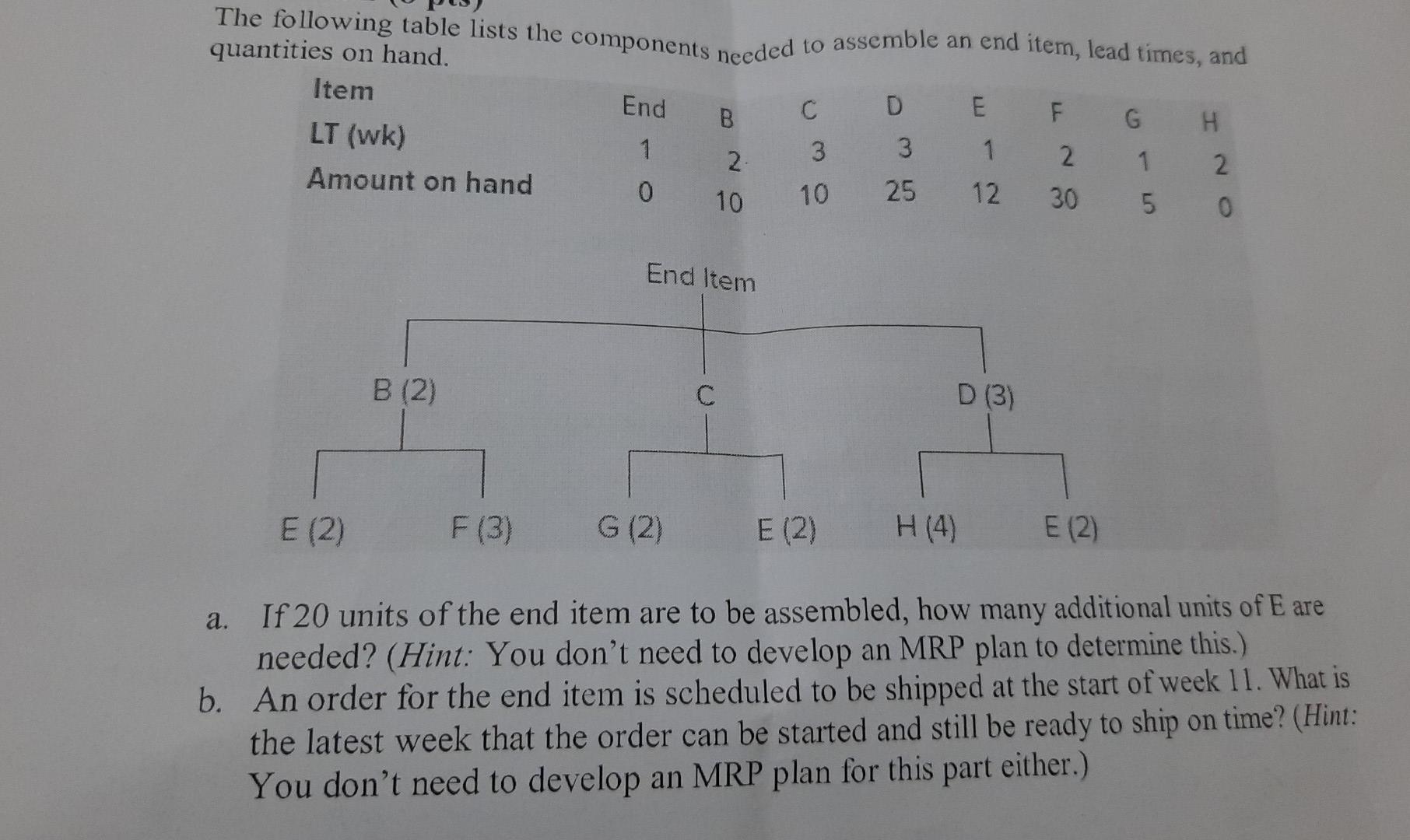 The Following Table Lists The Components Needed To Assemble An End Item Lead Times And Quantities On Hand Item Lt Wk 1