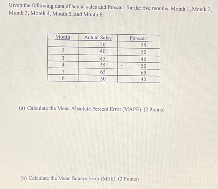 Given The Following Data Of Actual Sales And Forecast For The Five Months Month 1 Month 2 Month 3 Month 4 Month 5 1