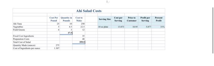Ahi Salad Costs Serving Size Casper Serving Price To Customer Profils Per Serving Percent Profit Ali Tuna Vegetables Fie 1