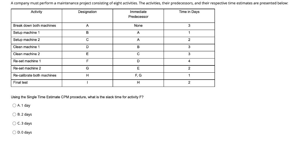 A Company Must Perform A Maintenance Project Consisting Of Eight Activities The Activities Their Predecessors And The 1