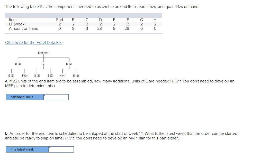 The Following Table Lists The Components Needed To Assemble An End Item Lead Times And Quantities On Hand Item Lt We 1