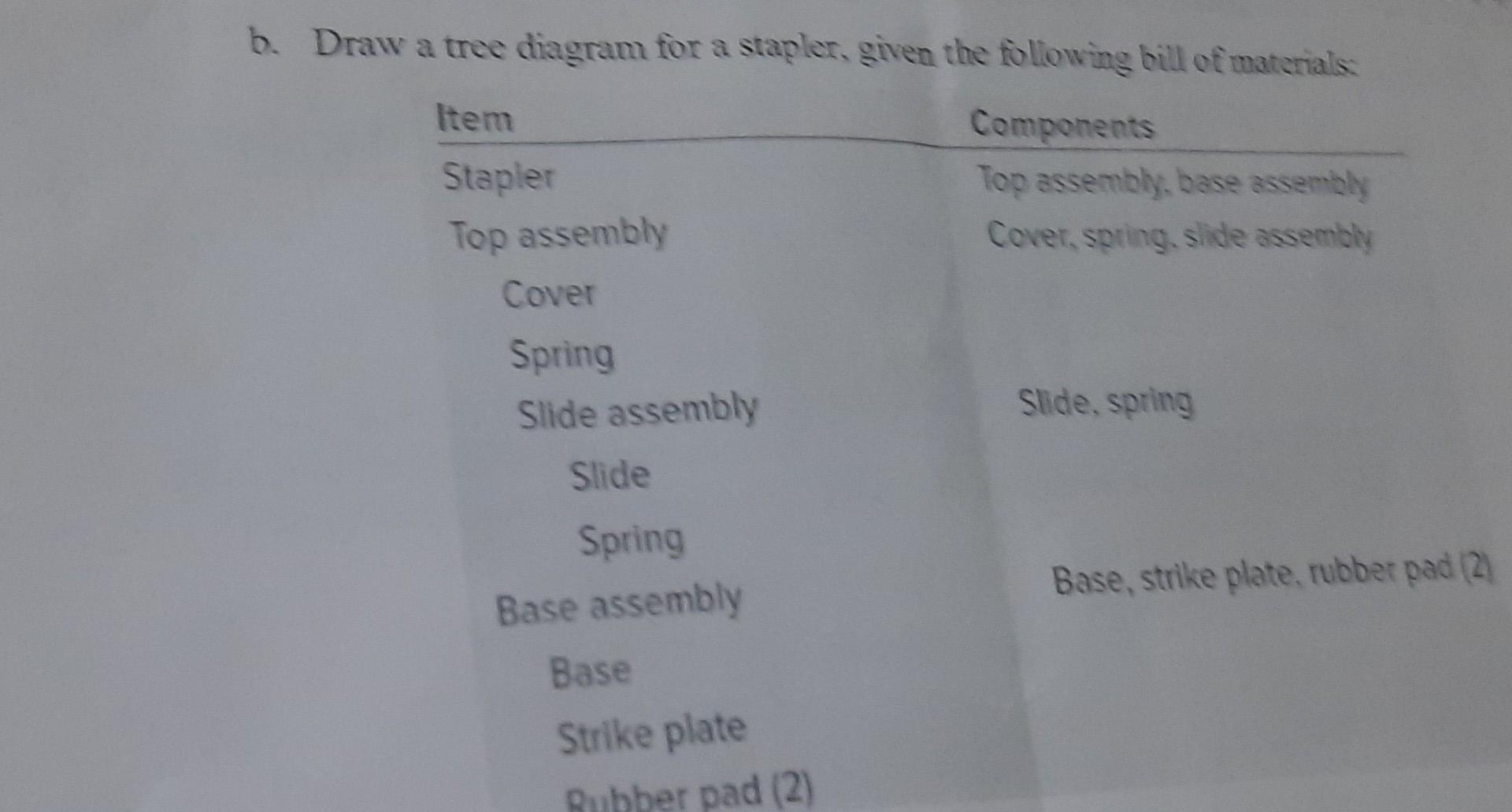B Draw A Tree Diagram For A Stapler Given The Following Bill Of Materials Item Components Stapler Top Assembly Base 1