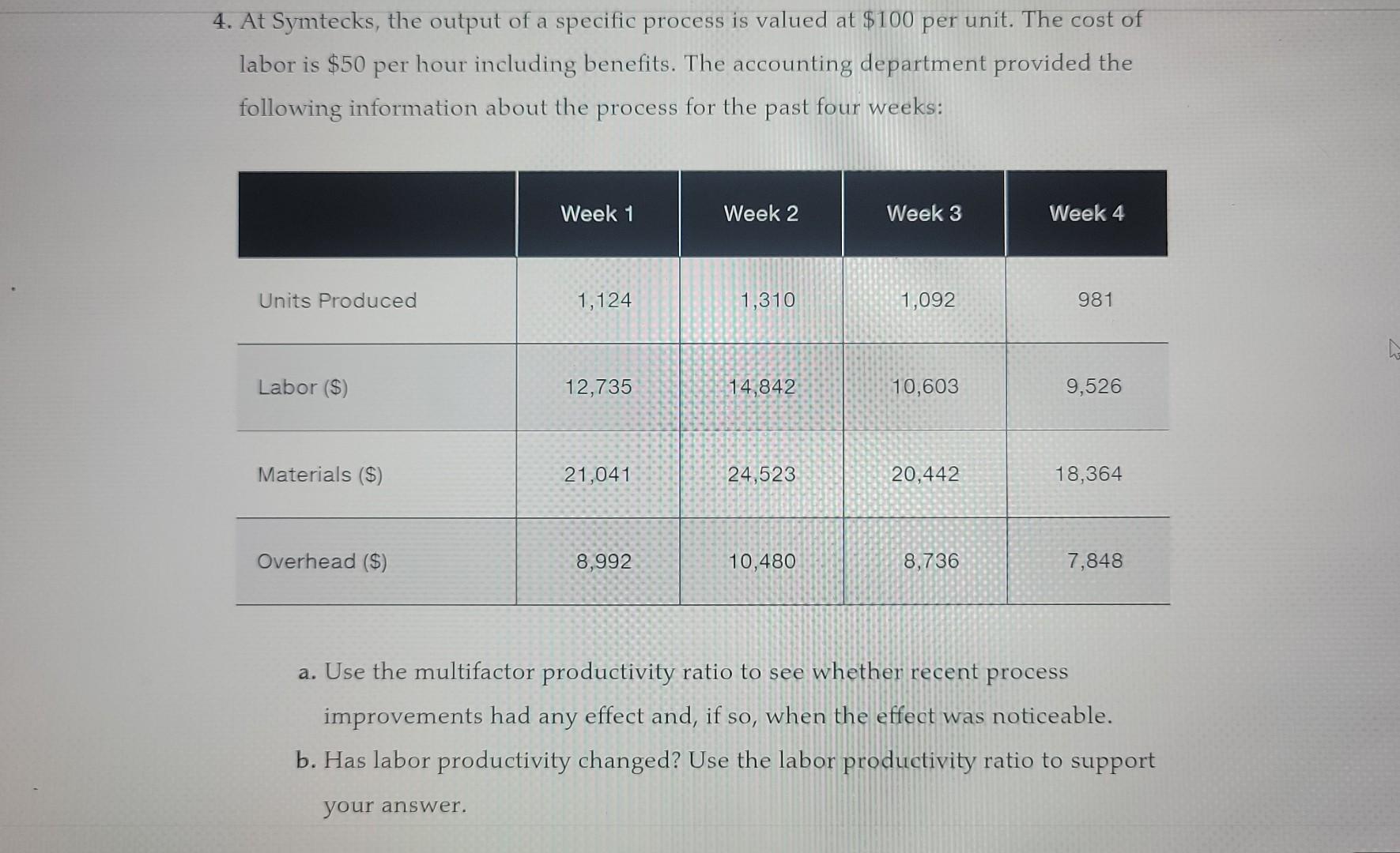 4 At Symtecks The Output Of A Specific Process Is Valued At 100 Per Unit The Cost Of Labor Is 50 Per Hour Including 1