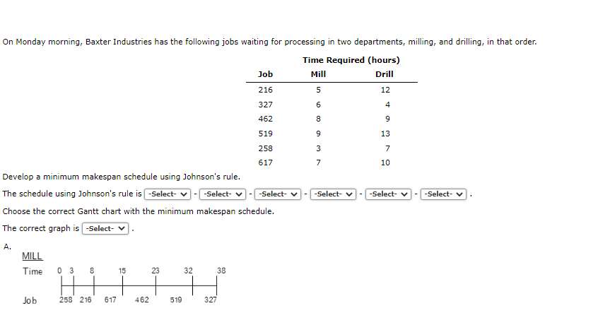 On Monday Morning Baxter Industries Has The Following Jobs Waiting For Processing In Two Departments Milling And Dril 1