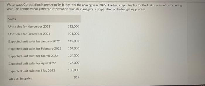 Waterways Corporation Is Preparing Its Budget For The Coming Year 2022 The First Step Is To Plan For The First Quarter 1