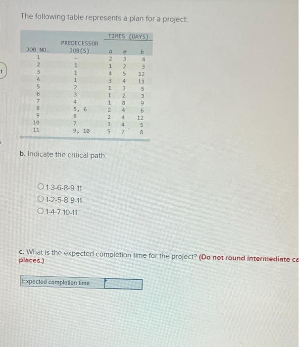 The Following Table Represents A Plan For A Project Times Days Job No 1 23456789gh 10 11 Predecessor Job 5 1 1 1 2 1