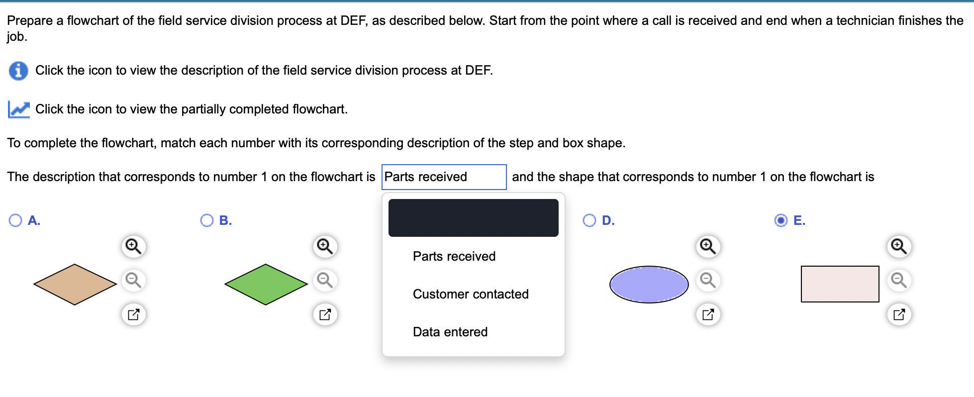 Prepare A Flowchart Of The Field Service Division Process At Def As Described Below Start From The Point Where A Call 1
