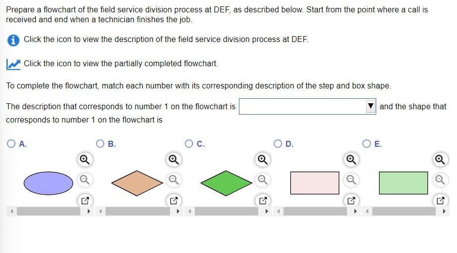 Prepare A Flowchart Of The Field Service Division Process At Def As Described Below Start From The Point Where A Call 1