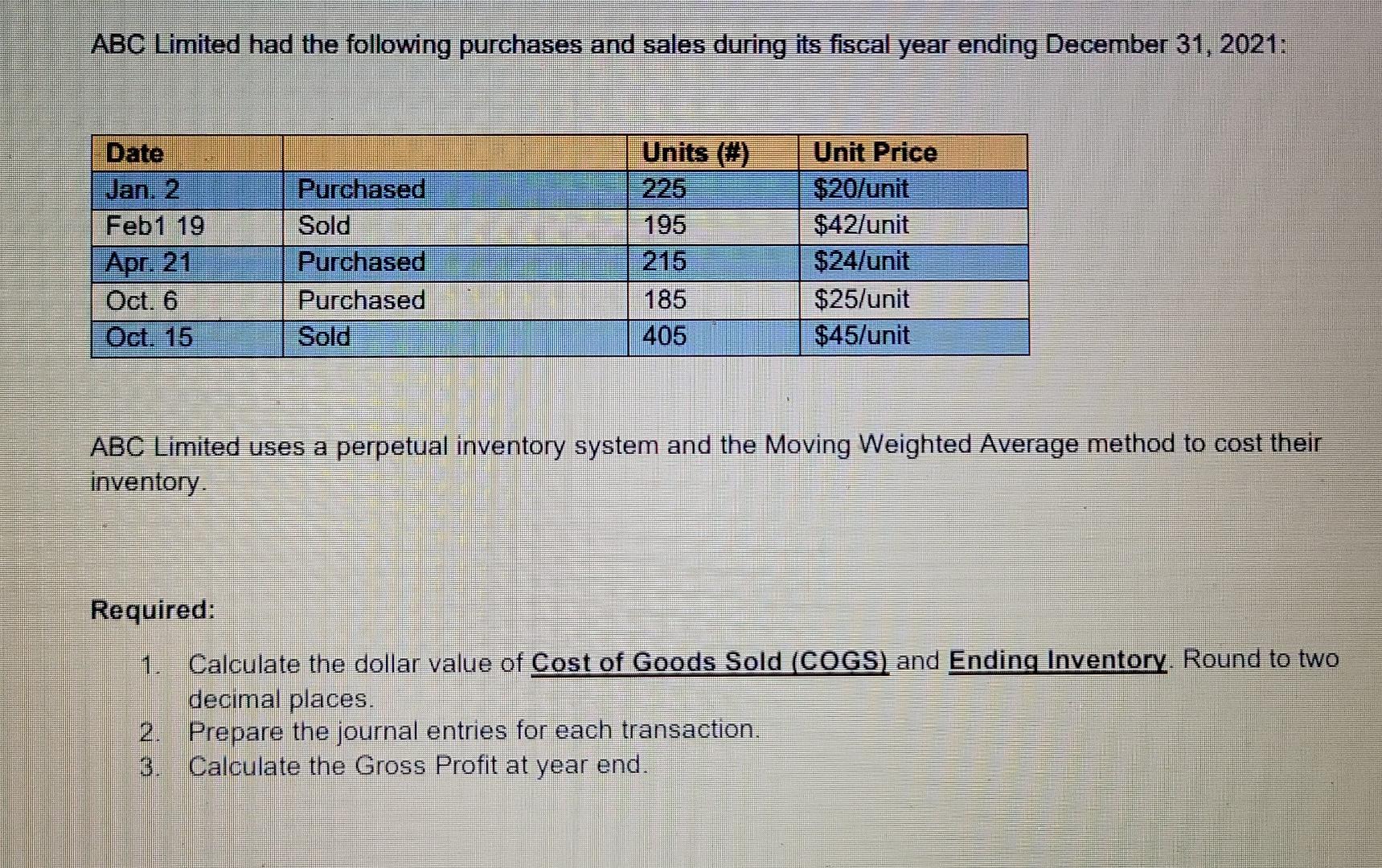 Abc Limited Had The Following Purchases And Sales During Its Fiscal Year Ending December 31 2021 Date Jan 2 Feb1 19 A 1