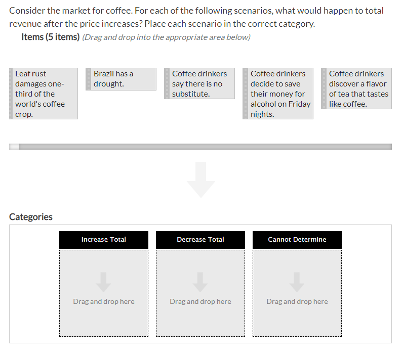 Consider The Market For Coffee For Each Of The Following Scenarios What Would Happen To Total Revenue After The Price 1