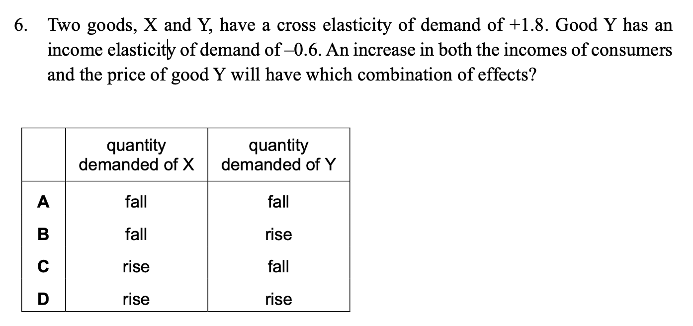 6 Two Goods X And Y Have A Cross Elasticity Of Demand Of 1 8 Good Y Has An Income Elasticity Of Demand Of 0 6 An 1