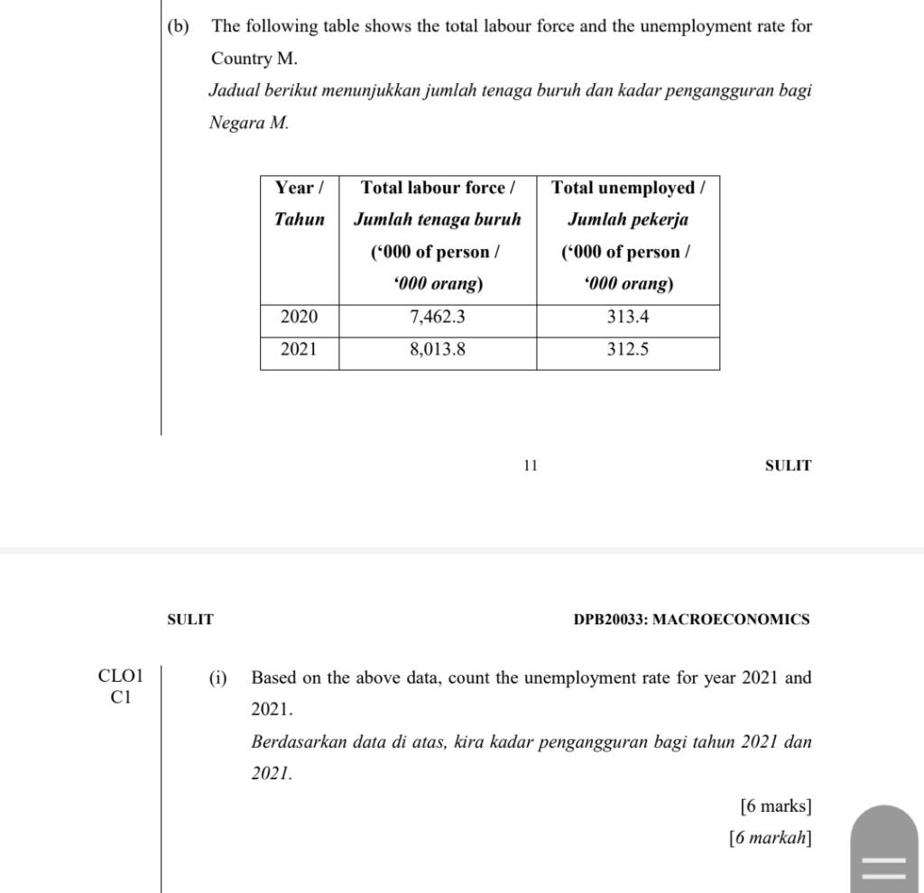 Cloi C1 B The Following Table Shows The Total Labour Force And The Unemployment Rate For Country M Jadual Berikut Men 1