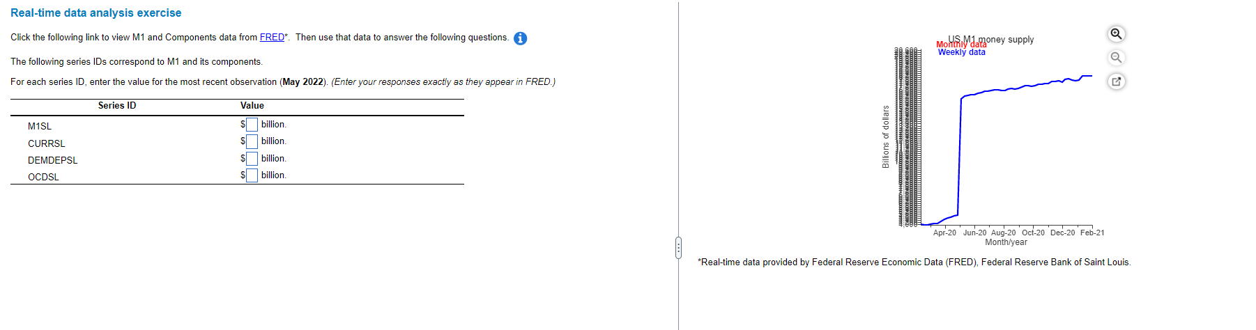 Real Time Data Analysis Exercise Click The Following Link To View M1 And Components Data From Fred Then Use That Data 1