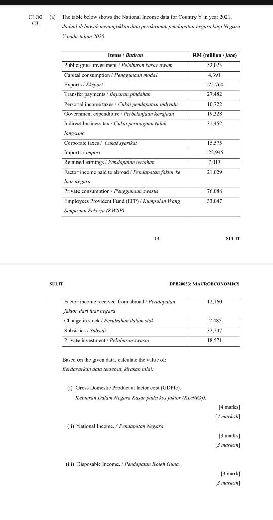 C3 Clo2 A The Table Below Shows The National Income Data For Country Y In Year 2021 Jadual Di Bawah Menunjukkan Data 1