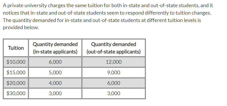 A Private University Charges The Same Tuition For Both In State And Out Of State Students And It Notices That In State 1