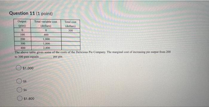 Question 11 1 Point Output Pies 0 100 200 300 1 800 400 2 800 The Above Table Gives Some Of The Costs Of The Delicio 1