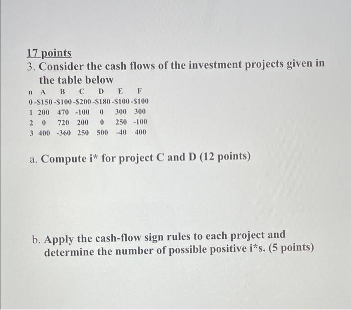 17 Points 3 Consider The Cash Flows Of The Investment Projects Given In The Table Below N A B C D E F 0 150 100 200 1