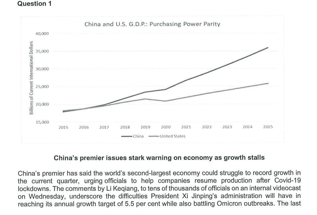 Question 1 Billions Of Current International Dollars 40 000 35 000 30 000 25 000 20 000 15 000 2015 China And U S G D P 1
