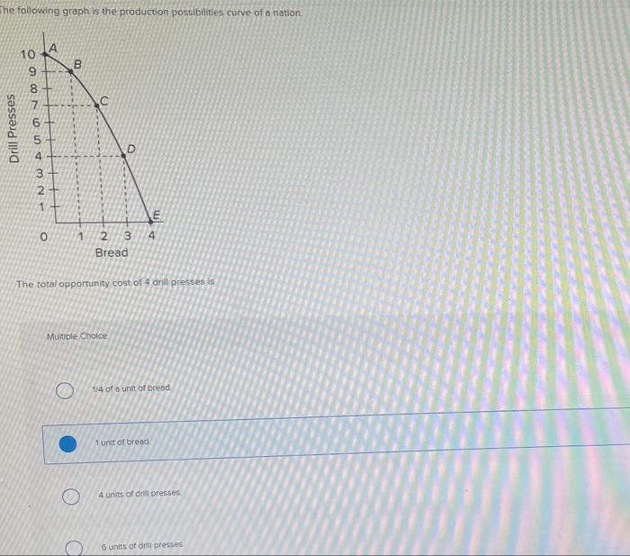 The Following Graph Is The Production Possibilities Curve Of A Nation Drill Presses 998765432 10 4 1 O B 1 2 Bread Mul 1