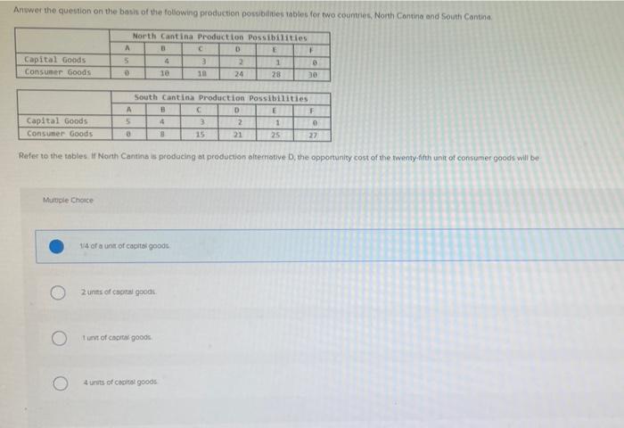 Answer The Question On The Basis Of The Following Production Possibilities Tables For Two Countries North Cantina And S 1