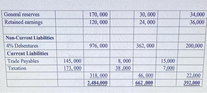 The Following Are The Balance Sheets Of Ukraine Limited Poland Limited And Russia Limited As At The 31 December 2019 3