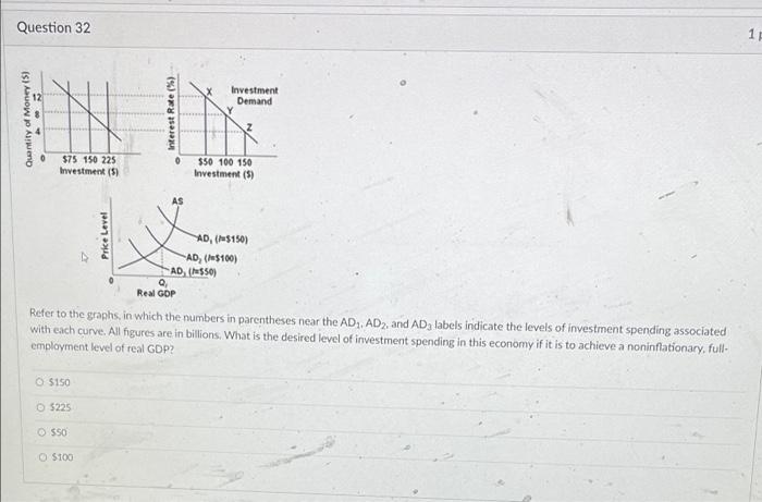 Question 32 75 150 225 Investment 5 O 150 225 O 50 Price Level O 100 H Refer To The Graphs In Which The Numbers 1