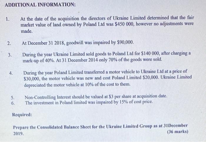 The Following Are The Balance Sheets Of Ukraine Limited Poland Limited And Russia Limited As At The 31 December 2019 4
