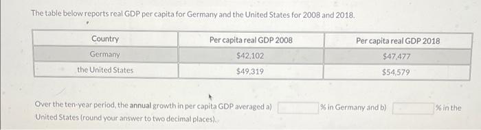 The Table Below Reports Real Gdp Per Capita For Germany And The United States For 2008 And 2018 Country Germany The Uni 1