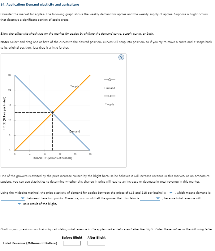 14 Application Demand Elasticity And Agriculture Consider The Market For Apples The Following Graph Shows The Weekly 1
