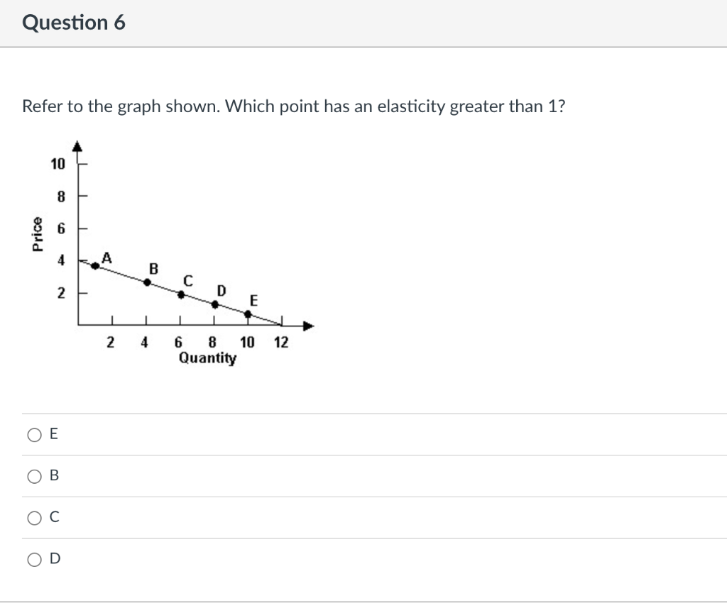 Question 6 Refer To The Graph Shown Which Point Has An Elasticity Greater Than 1 Price O O O 10 8 2 E U D A 1 2 4 B 1 1