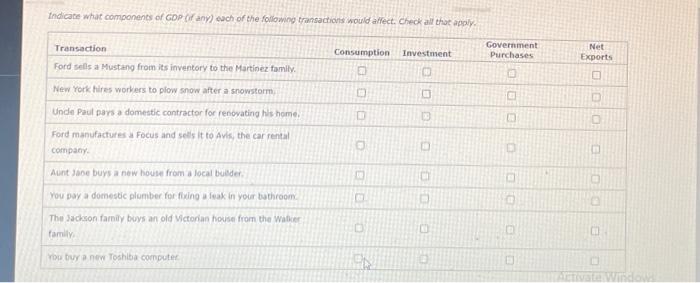 Indicate What Components Of Gdp If Any Each Of The Following Transactions Would Affect Check All That Apply Transact 3