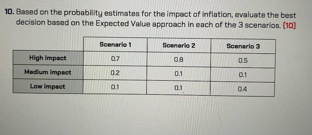 10 Based On The Probability Estimates For The Impact Of Inflation Evaluate The Best Decision Based On The Expected Val 1
