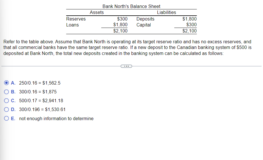 Reserves Loans A 250 0 16 1 562 5 B 300 0 16 1 875 C 500 0 17 2 941 18 D 300 0 196 1 530 61 O E Not Enough 1