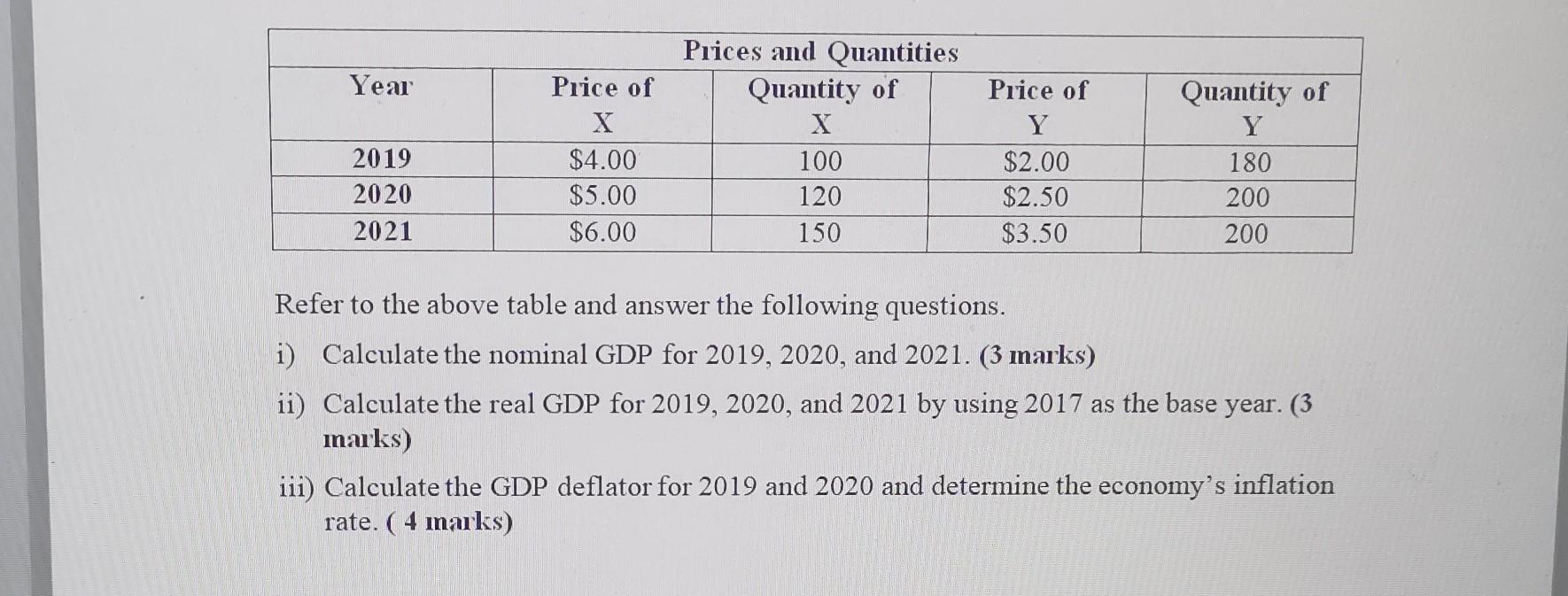 Year 2019 2020 2021 Price Of X 4 00 5 00 6 00 Prices And Quantities Quantity Of X 100 120 150 Price Of Y 2 00 2 50 1