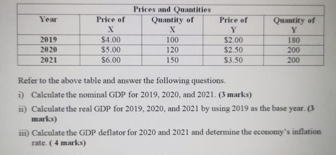 Year 2019 2020 2021 Price Of X 4 00 5 00 6 00 Prices And Quantities Quantity Of X 100 120 150 Price Of Y 2 00 2 50 2
