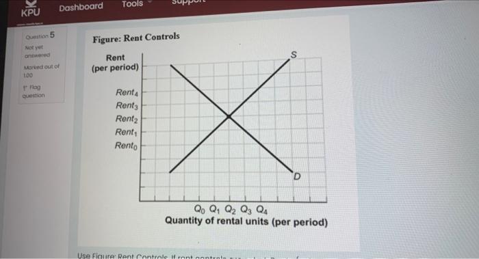 Kpu Question 5 Not Yet Answered Dashboard Marked Out Of 100 Flog Question Tools Figure Rent Controls Rent Per Period 1
